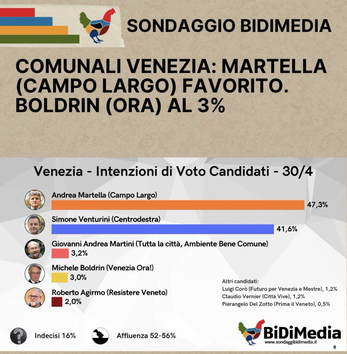 Mio cugino tweet media