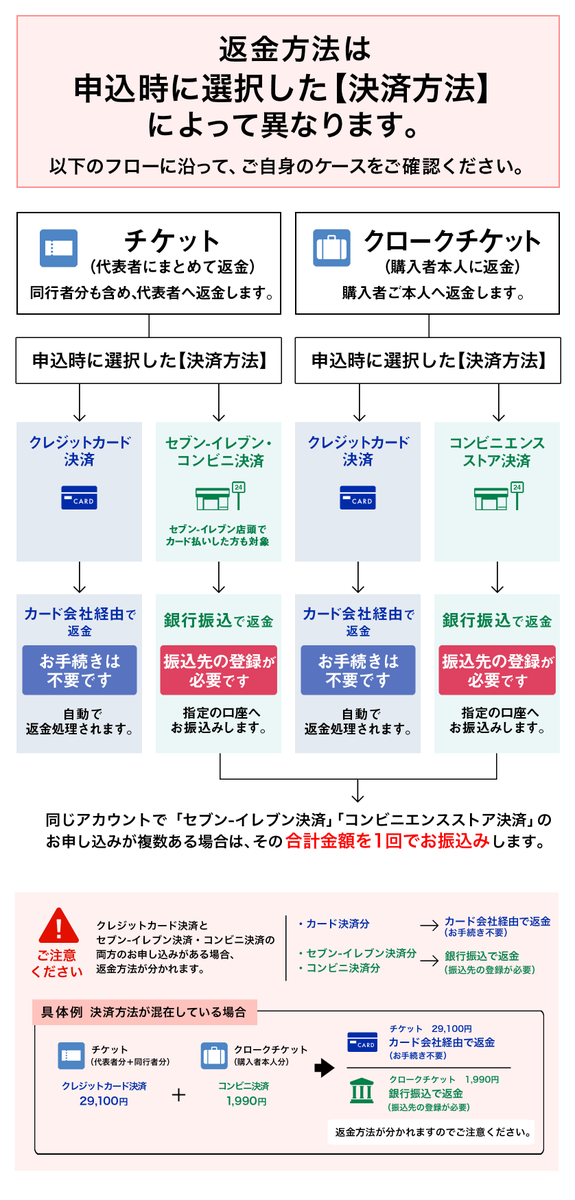 返金用　める JAPAN JAM 2026】 5月4日(月・祝)公演の開催中止に伴うチケット代金