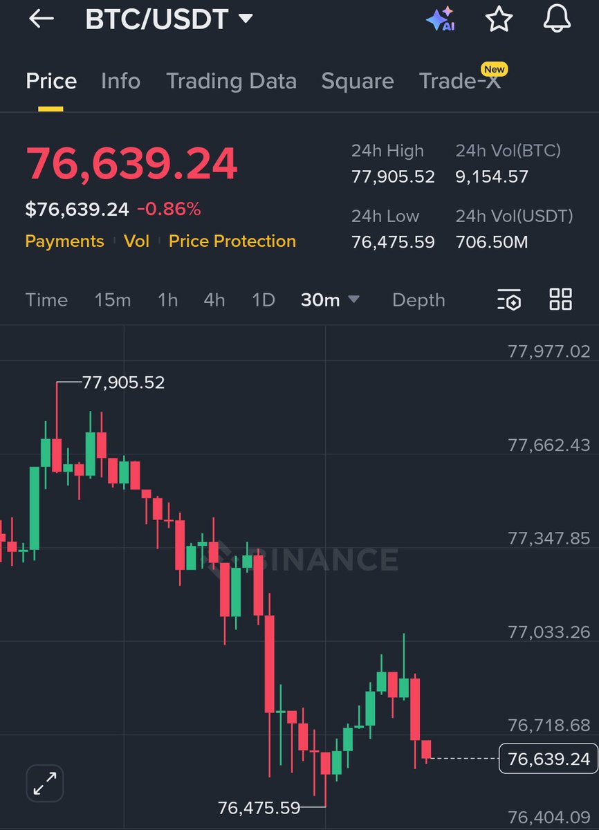 fluffycrypt's tweet photo. BITCOIN just dropped to $76k 

I promised that if $BTC fall/drop to  $76,000,

I will give away $300  in BTC to 10 people.

So as promised I will be giving away
$300  to 10 person today.

Rules:

-Follow 👉 @fluffycrypt 

- join TG 👉 https://t.co/WPbOeihLHq 

-Like + Retweet

-Comment “BTC” 

Comments will be locked in 24 hours!