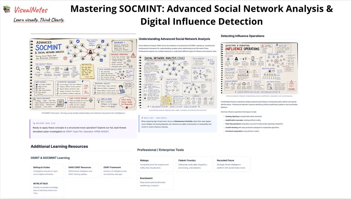 cyb_detective's tweet photo. Mastering SOCMINT: Advanced Social Network Analysis &amp; Digital Influence Detection

Guide by Visual Notes:

Understanding Advanced Social Network Analysis
Mastering Attribution Techniques
Behavioral Analysis and Psychological Profiling

and more.

https://t.co/FIXyyt3RY2 https://t.co/cxo1SbbQDI