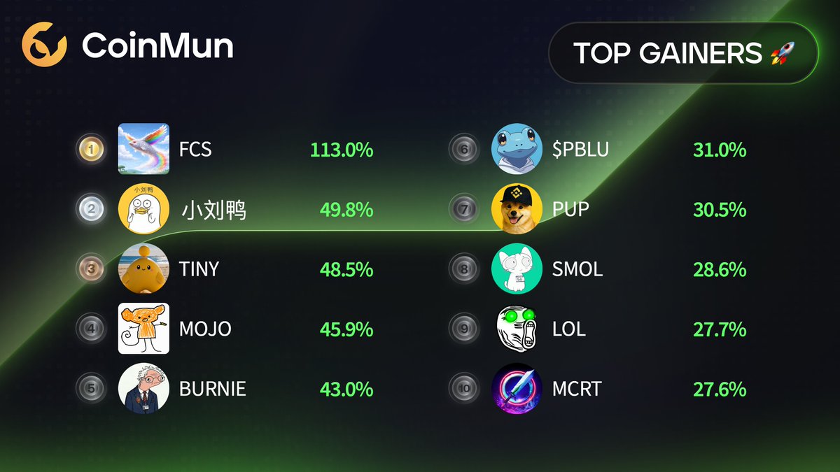 CoinMun tweet media