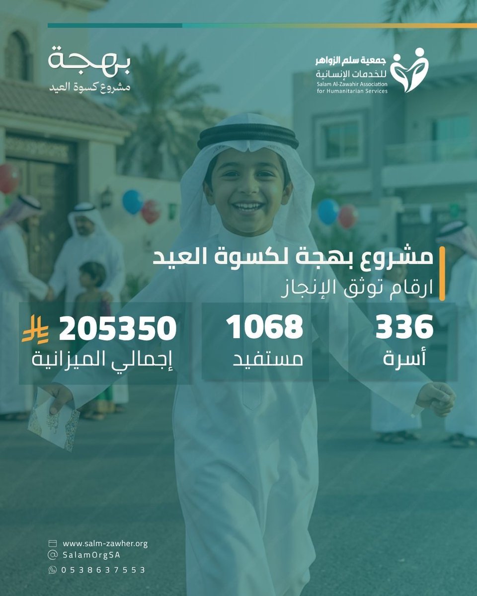 SalamOrgSa's tweet photo. أرقامٌ تُترجم الأثر…
ومبادراتٌ تُسهم في تمكين الأسر ومنحها مساحة أوسع لاختيار احتياجاتها بكرامة واستقلالية.

نفخر في جمعية سلم الزواهر للخدمات الإنسانية بإتمام مشروع #بهجة لكسوة العيد، والذي استفادت منه 336 أسرة، بإجمالي 1068 مستفيدًا، وميزانية بلغت 205,350 ريالًا سعوديًا.

ويأتي المشروع ضمن جهود الجمعية في تعزيز جودة الحياة، ورفع كفاءة الاستجابة التنموية، بما ينسجم مع مستهدفات رؤية المملكة 2030.

#جمعية_سلم_الزواهر
#بهجة
#كسوة_العيد