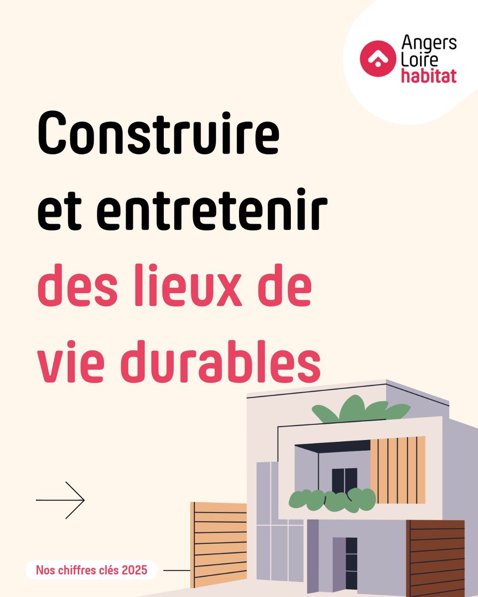 ALH_49's tweet photo. [Nos chiffres clés au 1er janvier 2026 – 2/2]

Construire et entretenir des logements pour des espaces durables et agréables à vivre.
En savoir plus : https://t.co/t3tsq8MQaL 

#LogementSocial #Construction #Réhabilitation  #OPH #AngersLoireMétropole https://t.co/cMK2EyEoD3