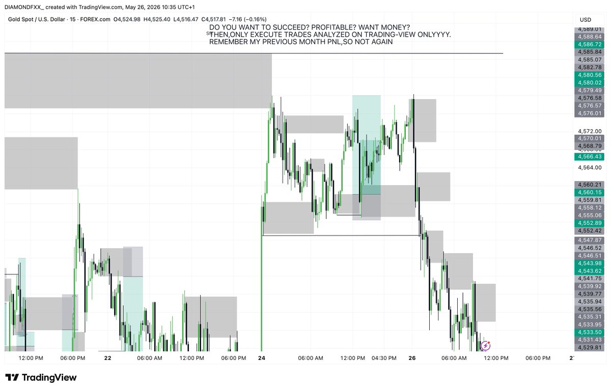 DIAMONDFX8's tweet photo. #XAUUSD

!. https://t.co/YVPDgM1kcl