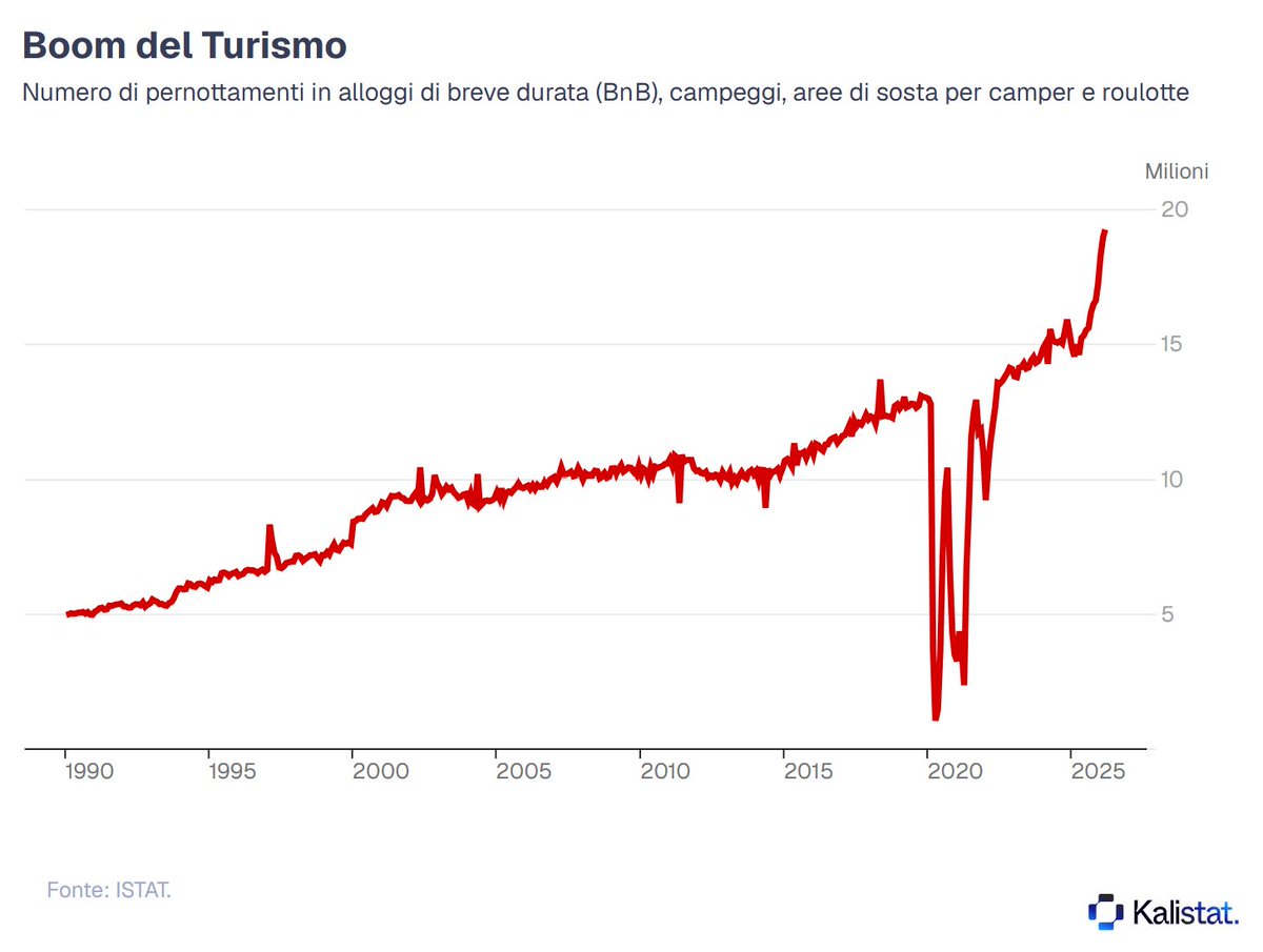 Riccardo Trezzi tweet media