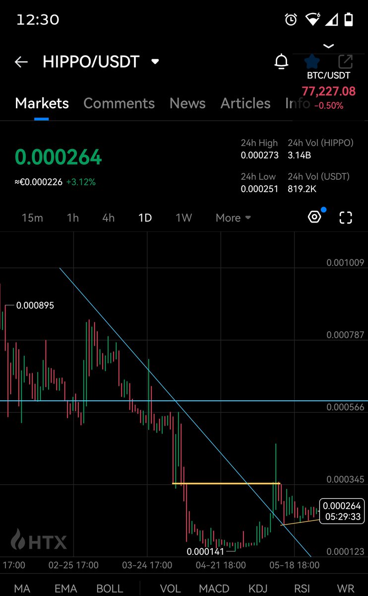 Loosss's tweet photo. $Hippo cup &amp; handle on the daily https://t.co/ae4FjtjegI
