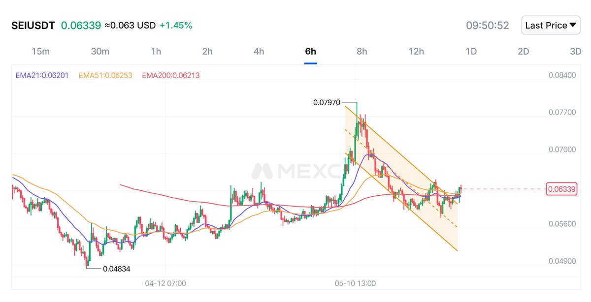 GPFX tweet media