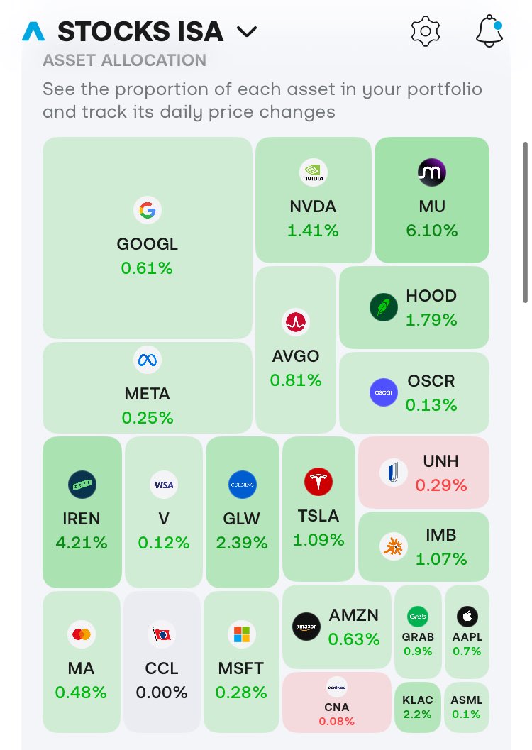 InvestingwithAL £144k tweet media