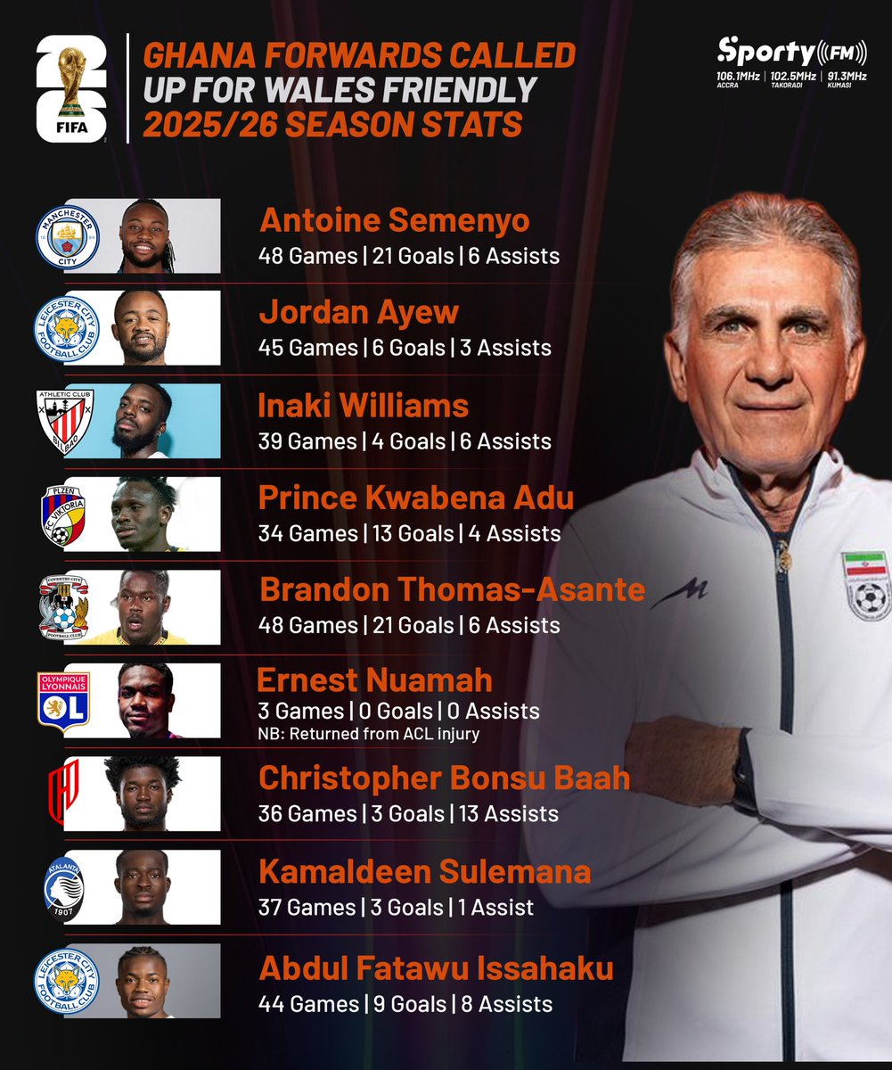 SportyFM Ghana tweet media
