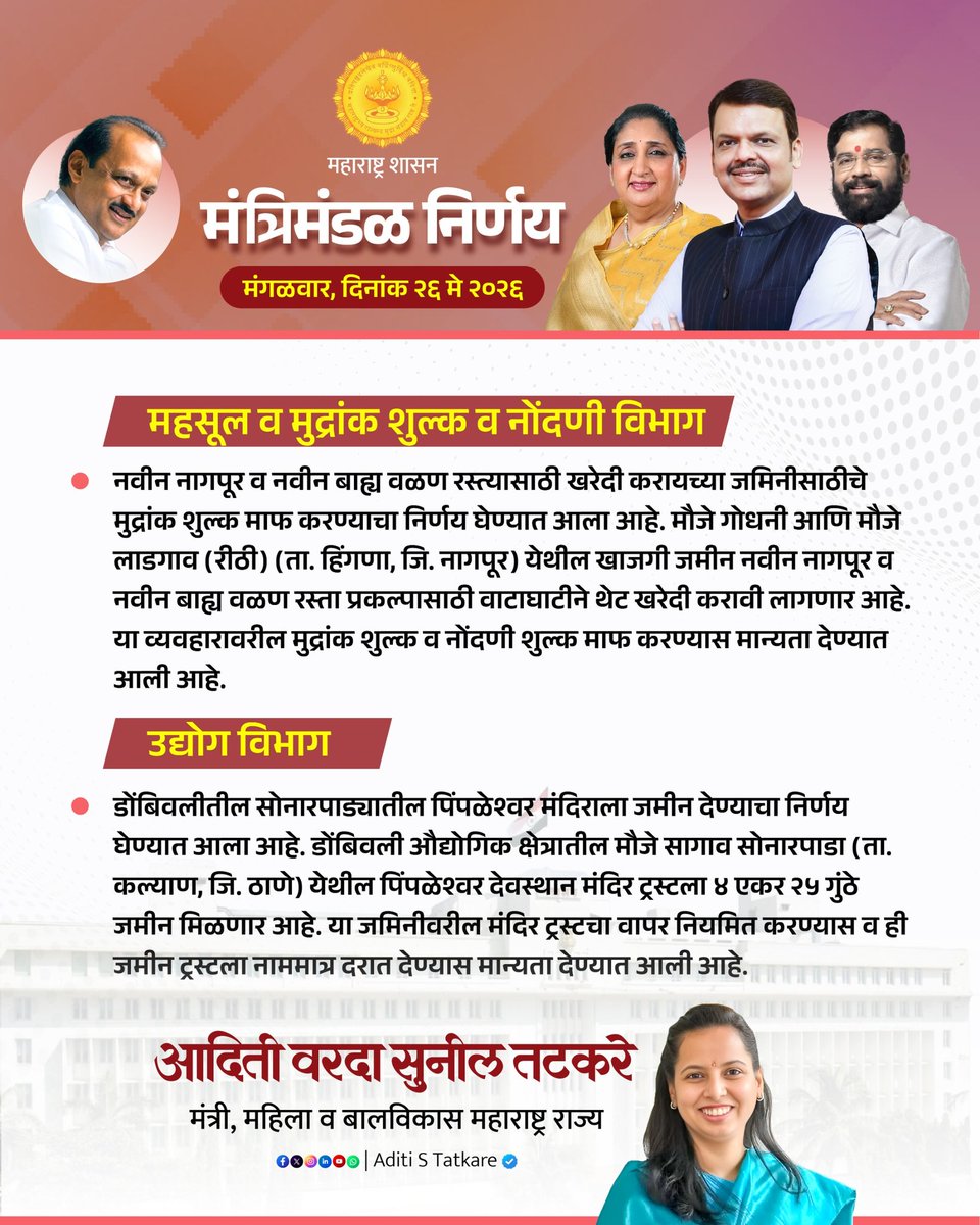 iAditiTatkare's tweet photo. निर्णय महायुतीचे, महाराष्ट्राच्या हिताचे !

आदरणीय मुख्यमंत्री श्री. देवेंद्रजी फडणवीस साहेब, आदरणीय उपमुख्यमंत्री श्री. एकनाथजी शिंदे साहेब, आदरणीय उपमुख्यमंत्री श्रीमती. सुनेत्राकाकी अजितदादा पवार यांच्या नेतृत्वात झालेल्या मंत्रिमंडळ बैठकीत महाराष्ट्राच्या हिताच्या दृष्टीने अनेक महत्त्वाचे निर्णय घेण्यात आले आहेत. महाराष्ट्राच्या प्रगतीच्या दृष्टीने महायुती सरकारची भविष्यवेधी वाटचाल यापुढेही अशीच सुरू राहणार आहे.

@Dev_Fadnavis
@mieknathshinde
@SunetraA_Pawar

#maharashtra #cabinetdecisions #development #Adititatkare
