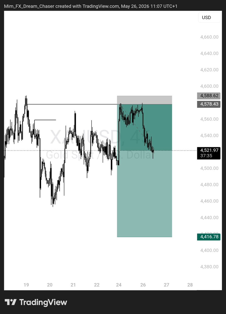 Mim Trades💙🦈 tweet media