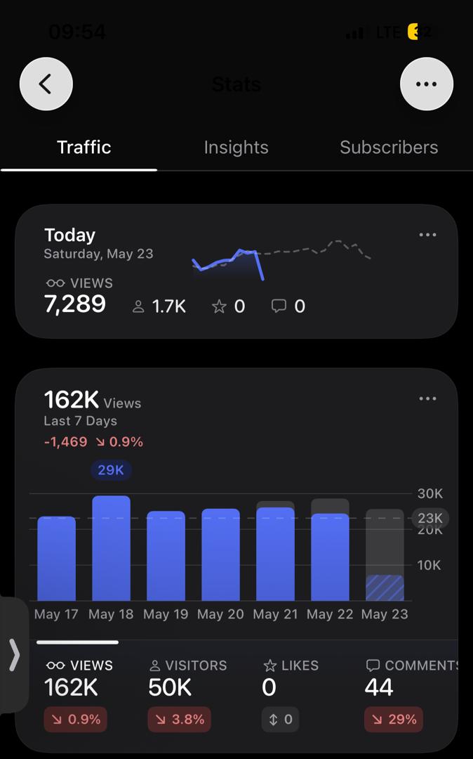 Crowther_pluto's tweet photo. is your site not ranking well or gaining low visibility on google

let me help you optimize your site for seo analytics in just 48 hrs

#seo #analytics #visibility #google #search #console https://t.co/U30oxWZtIE