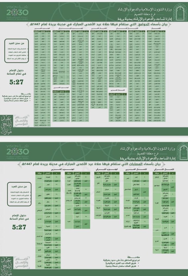 m_aldebasi's tweet photo. ادار والمساجد والدعوة والارشاد بمدينة بريدة تعمم توقيت ( ٥،٢٧ ص ) واماكن اقامة #صلاة_عيد_الاضحى المبارك ( مصليات جوامع ) https://t.co/bspJL814jn