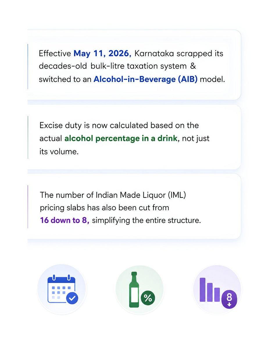 tradejini's tweet photo. Karnataka just rewrote its alcohol tax rules and your bar bill is about to look different. Good news for beer and premium whisky lovers, not so much for budget spirits drinkers.

#Tradejini #KarnatakaExcise #LiquorPrices #AlcoholTax #BangaloreDrinks #KarnatakaNews #PersonalFinance