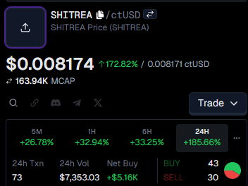 shitreatoken's tweet photo. 3x from yesterday.

probably nothing.

SEND #SHITREA TO THE MOON https://t.co/aZx8wDm3Y8