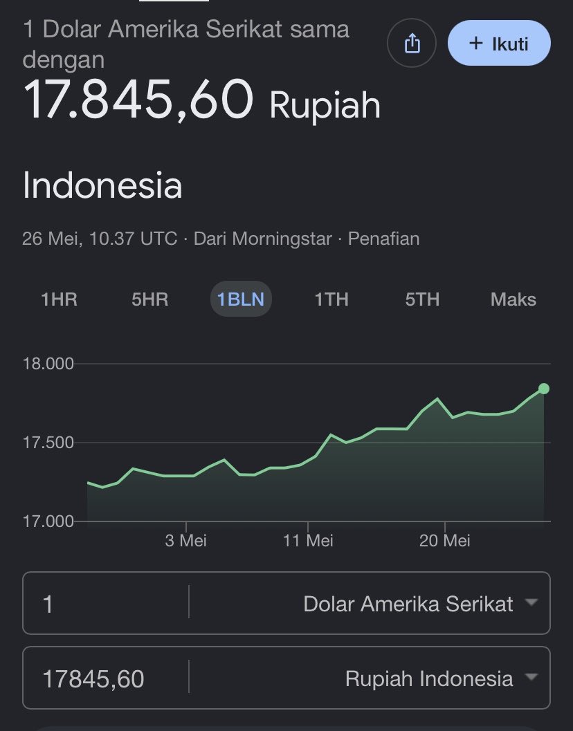 aspearto's tweet photo. We’ve got 17845 dollar exchange rate before 17th august 🦅🦅🦅🦅🦅 https://t.co/Qjhkew99zX