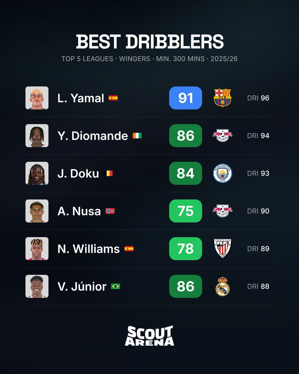 Scout Arena tweet media