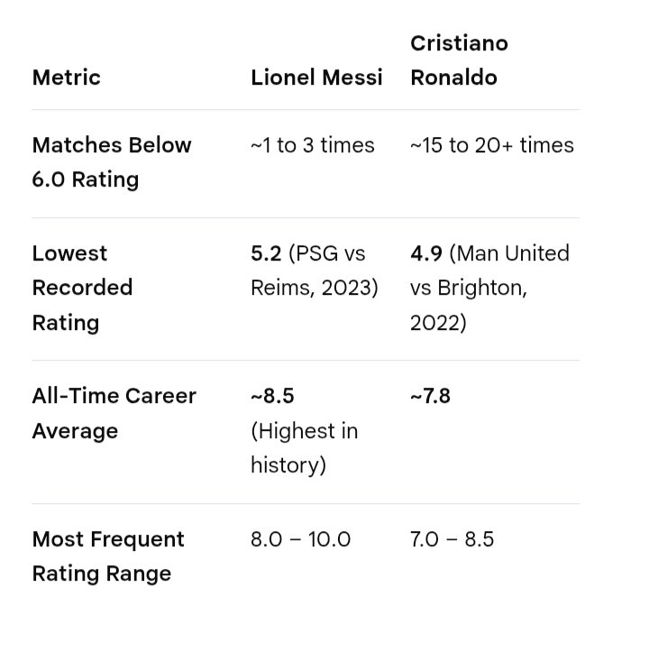 Messi tweet media