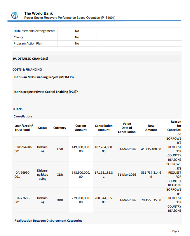 FinPlanKaluAja1's tweet photo. Based on my reading about the cancelled World Bank loan, it appears that:

1. The World Bank (WB) stated there was a "persistent mismatch between power sector revenues and costs," which created "recurrent financing gaps," most notably in the form of "tariff shortfalls." In simple terms, Nigeria was not generating enough revenue to sustain its power sector.

2. In 2021, Nigeria developed a Power Sector Recovery Programme (PSRP), funded by the WB with US$20 million. The implementation was "satisfactory, brought substantial results." The results are listed below:

2.1 Between 2019 and 2022, tariff shortfalls decreased by 71% (from N581b to N166b).

2.2 Regulatory cost recovery increased from 56% to 94% during this period.

2.3 Annual electricity supplied to the distribution grid grew by 13% between 2018 and 2021.

3. Based on this success, a new US$750 million loan was approved on 9th June 2023.

4. However, in June 2023, Nigeria liberalized its foreign exchange market, meaning it needed more Naira to pay for local gas priced in USD. "This effectively increased tariff shortfalls from a low of N140b in 2022 to an estimated N1.9 trillion in 2024 and 2025, exerting serious pressure on the limited fiscal space of the Federal Government of Nigeria (FGN)."

5. According to the World Bank, while "prior results have been achieved and verified," the "broader disbursements under the Additional Financing have not materialized as expected, due to the increase in tariff shortfalls".

In summary, Nigeria devalued its currency thus could not cover the cost of gas priced in $, resulting in soaring power liabilities. Also only Band A tariffs were raised. As a consequence, the World Bank withdrew the loan, citing that progress remains "Moderately Unsatisfactory."