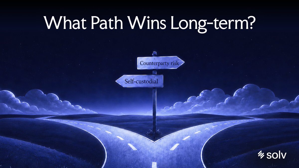 SolvProtocol's tweet photo. Why keep building yield on models that keep exposing users to the same layered risks year after year?

The market now has a real choice:

Sophisticated counterparty risk
OR
Simple, self-custodial, native yield on Bitcoin

Solv + @utexocom  chose the latter.

The industry will vote with capital and the choice is yours
