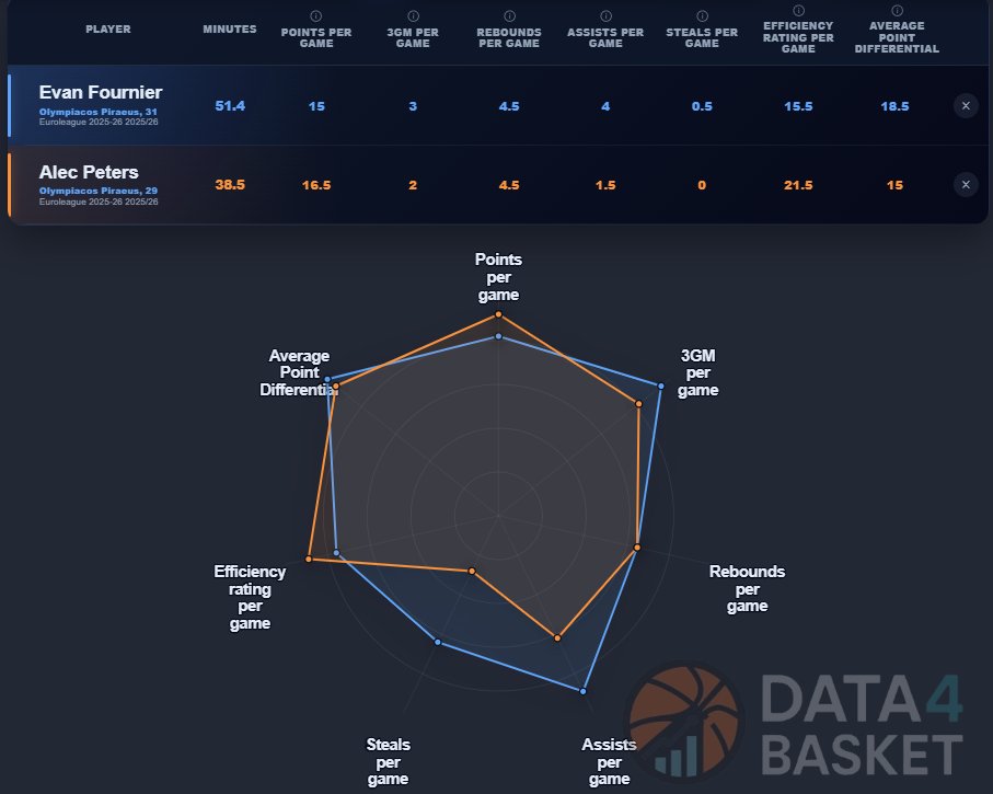 Data4Basket tweet media