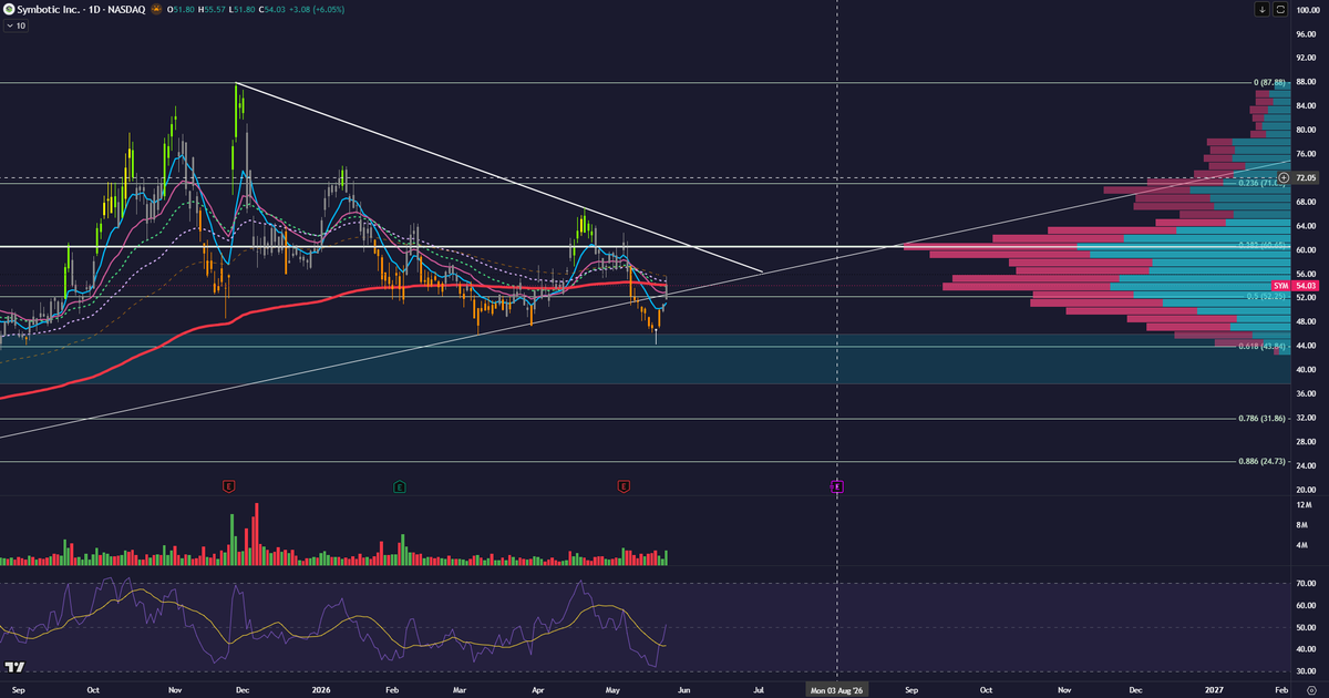 10k hours trading tweet media