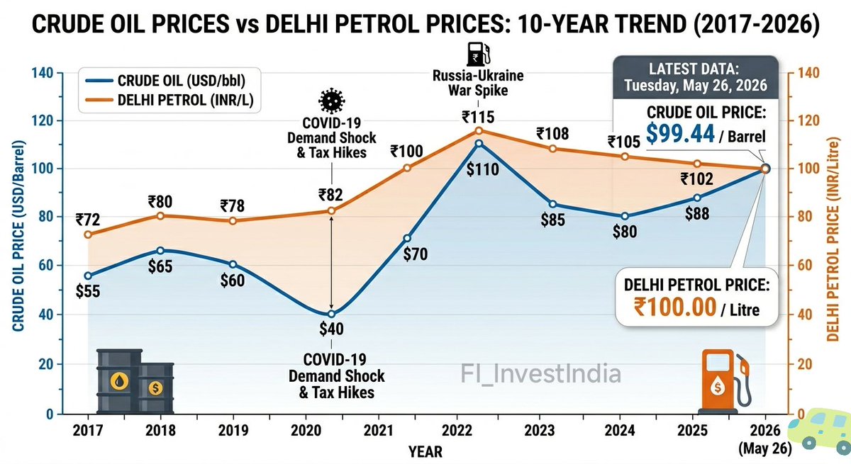 Fundamental Investor ™ 🇮🇳 tweet media