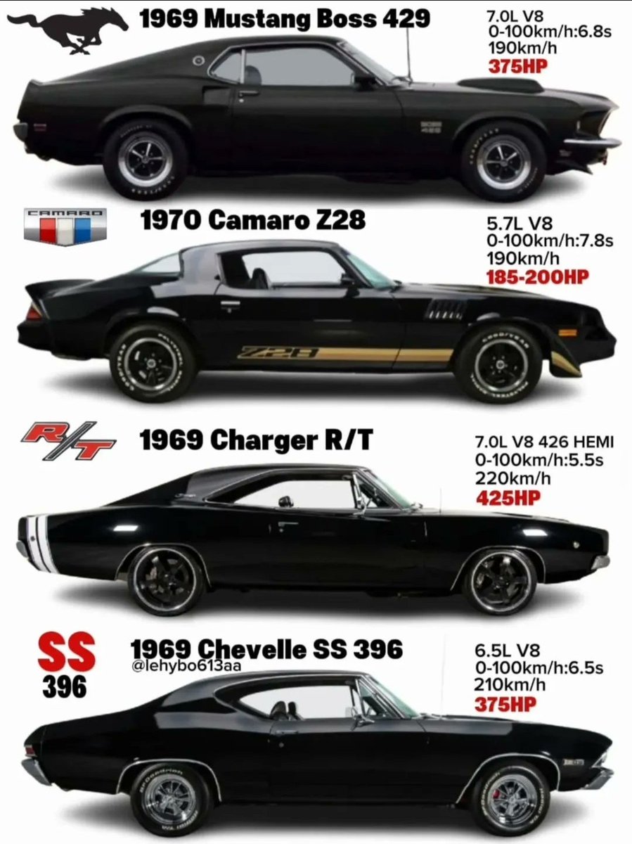 CarsMma's tweet photo. What would you choose? https://t.co/NYCDCbjYwi