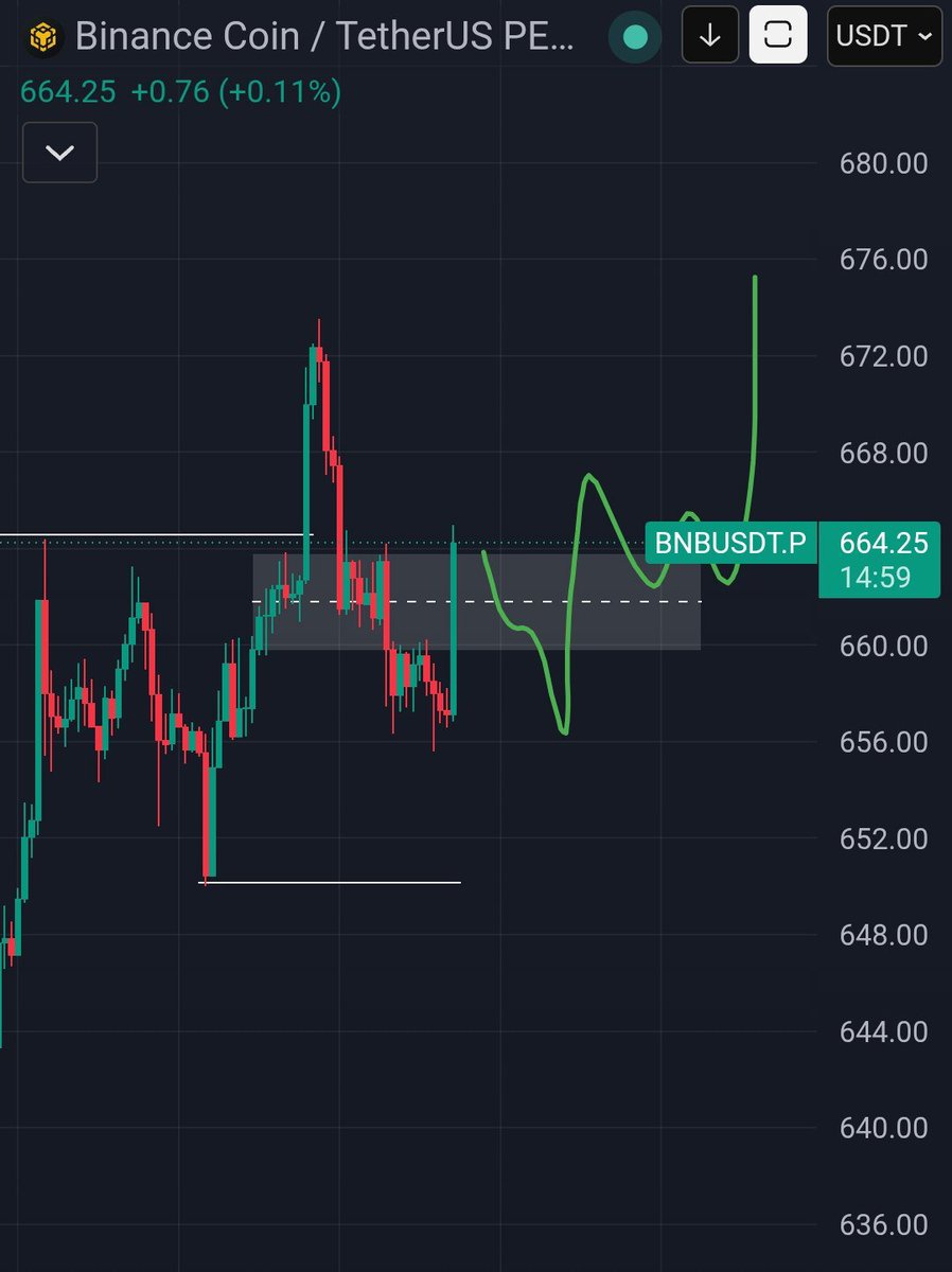 Crypto CCK | Trading Insight tweet media