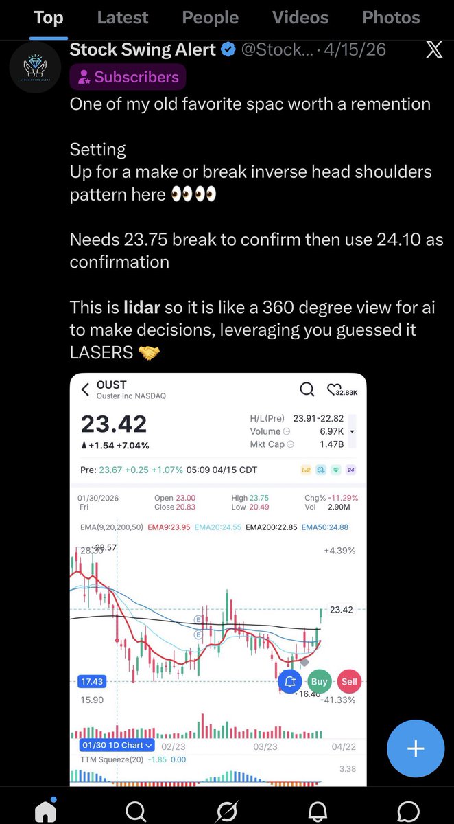 Stock Swing Alert tweet media