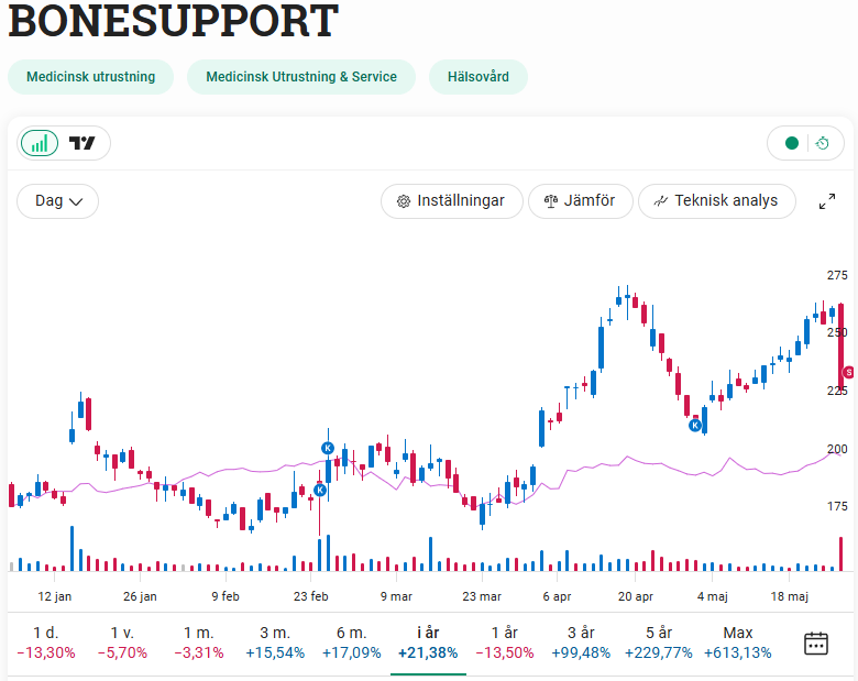 Stocktrader tweet media