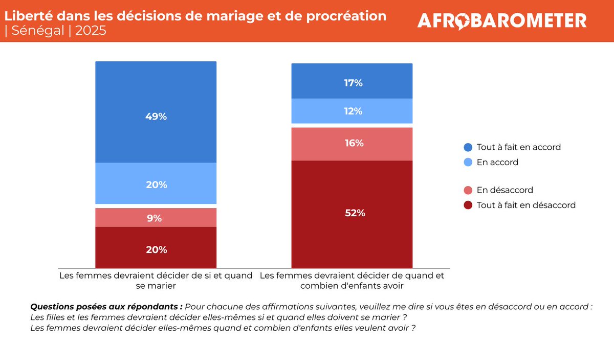 Afrobarometer tweet media