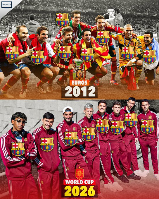 oleehbarca's tweet photo. 🇪🇸🏆 إسبانيا عندما تُبنى على لاعبي برشلونة… النتيجة دائمًا نجاح!

🔵🔴 يورو 2012: 8 لاعبين من برشلونة
🔴🟡 مونديال 2026: 8 لاعبين من برشلونة

التاريخ يعيد نفسه… والبارسا يبقى قلب المنتخب الإسباني 👀✨

المصدر: Football VAR https://t.co/x7axK4w2TU
