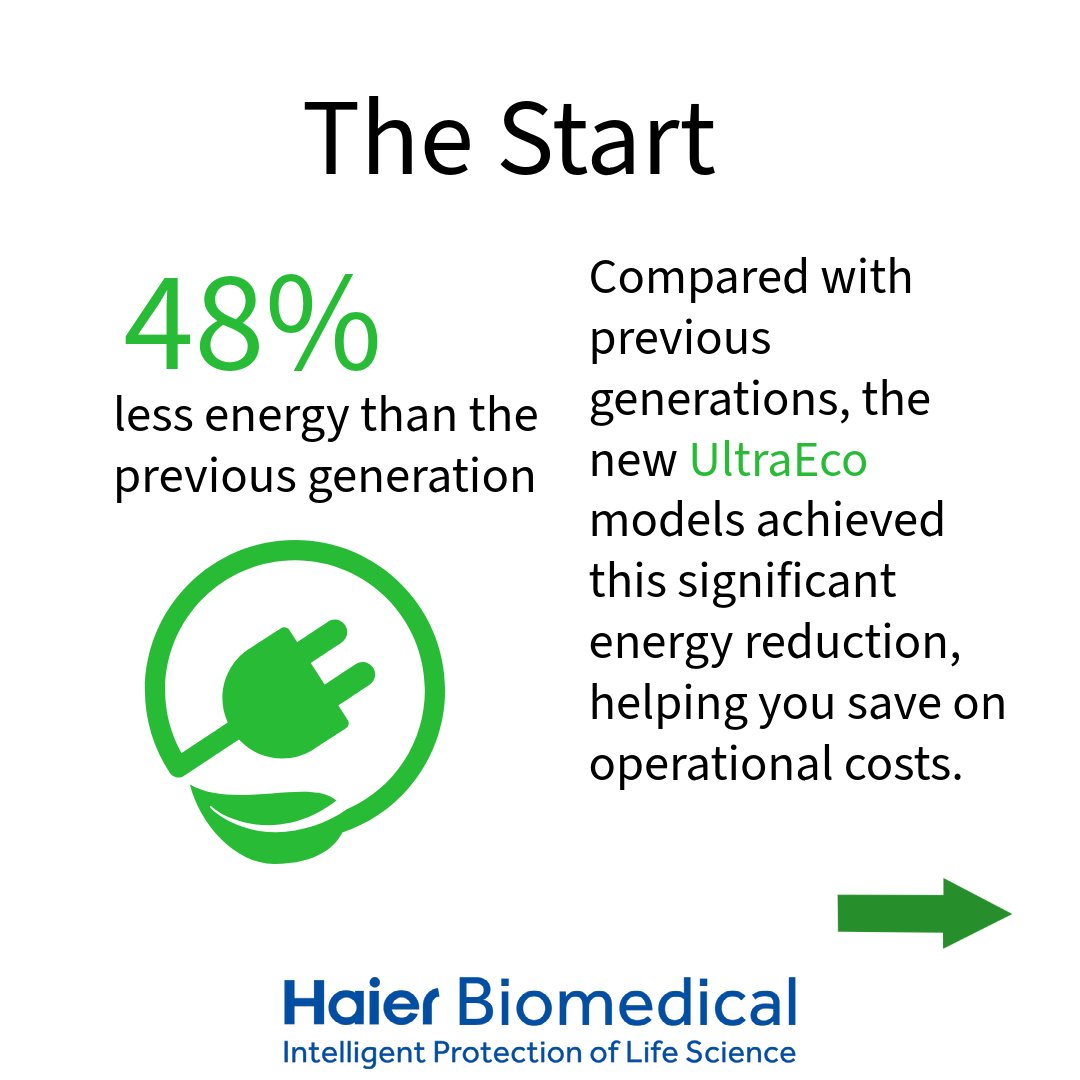 Haier Biomedical UK tweet media