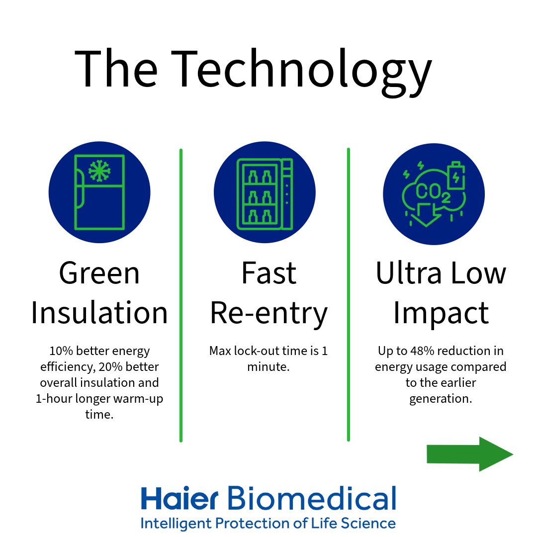 Haier Biomedical UK tweet media