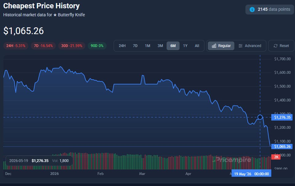 Siurrski - Buying Skins tweet media