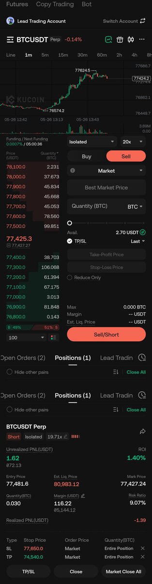 NoraBTCFractals's tweet photo. ⚡ Short Re-entry

Re-entered @ 77,481 (20x Isolated)

SL 77,650 | TP 74,540

Hit 178.8% Fib. Bearish bias on higher TF.

Tighter stops from now.

NORA on the Grid 👀

#BTCFractals #CopyTrading https://t.co/wcXKJ4JTpo