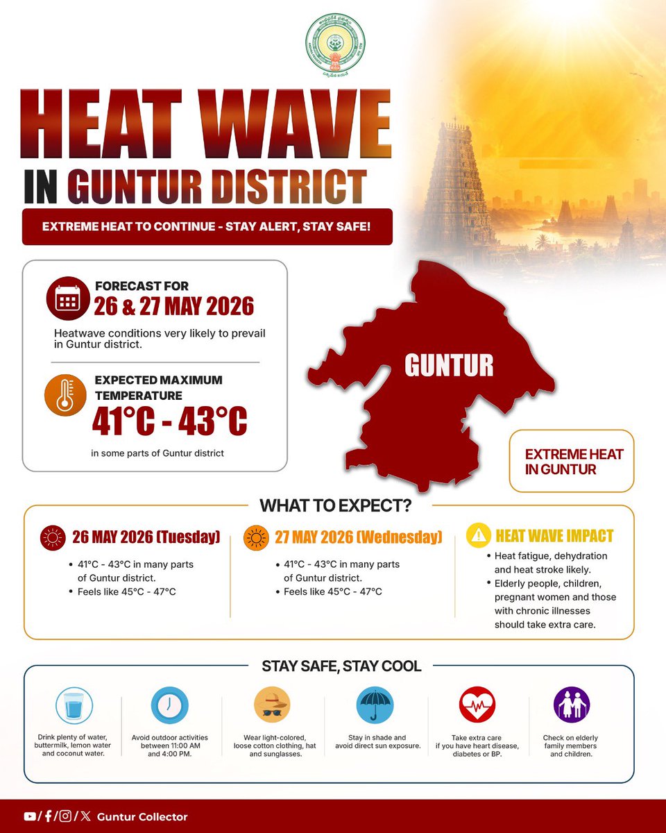 Guntur Collector tweet media