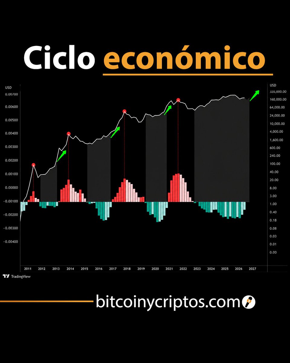 Bitcoin y criptos tweet media