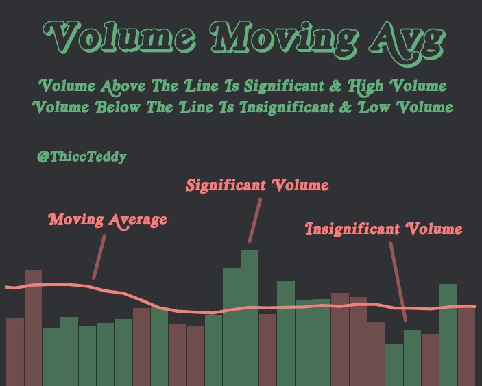 If you struggle to understand 'high relative volume' and 'low relative ...