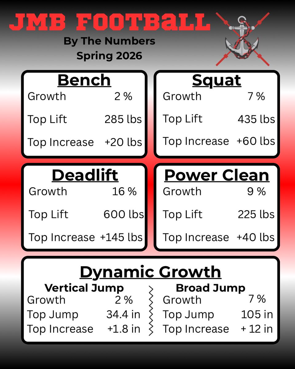 dustinwmills's tweet photo. Still lots of room for growth, but the feet and energy have been outstanding the last two months. A great beginning! https://t.co/waye8iePD0