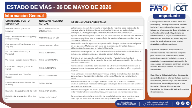 CLFARO's tweet photo. Te compartimos el estado de las vías con los hallazgos para el 26 de mayo de 2026, para que te programes y evites contratiempos en el camino.   ¡Tenlo en cuenta y conduce con precaución!  #EstadoDeVías https://t.co/Wus5pJ7qB6