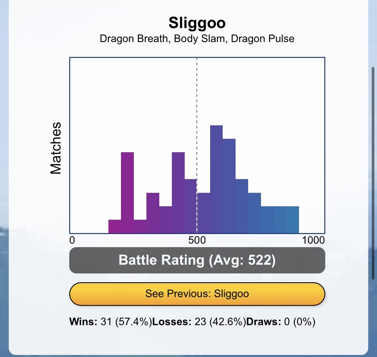 GOBattleUpdate tweet picture
