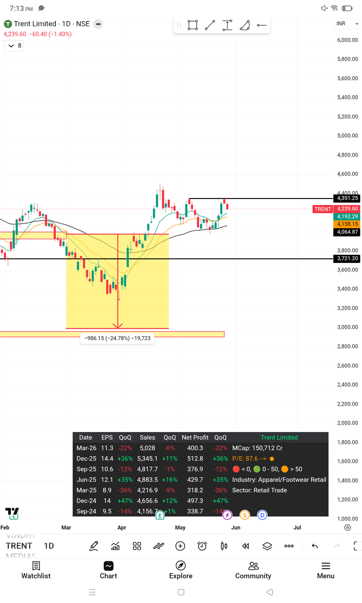 Investment Decoded With ROHIT tweet media
