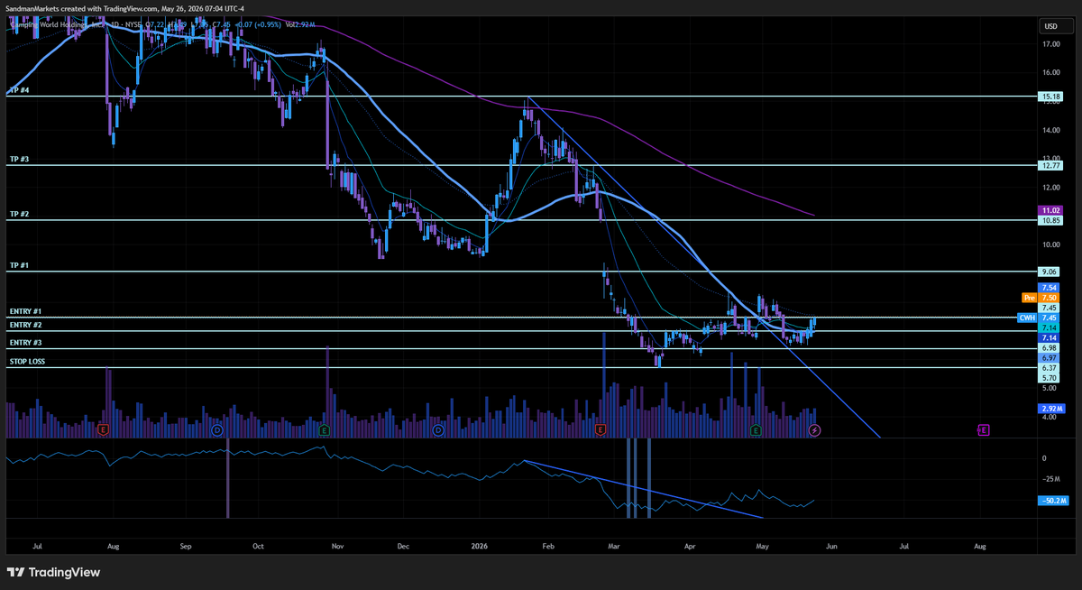 Sandman Markets tweet media
