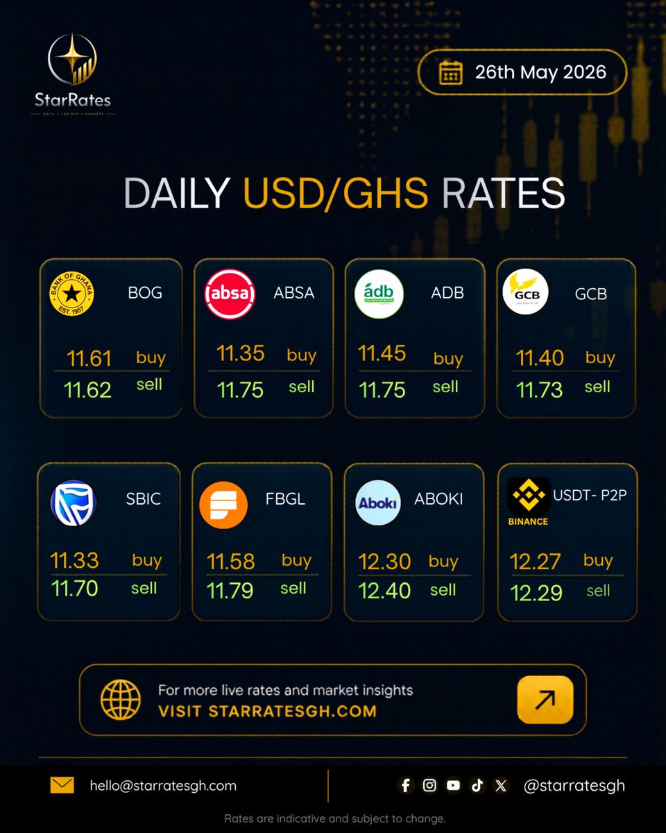 Star Rates tweet media