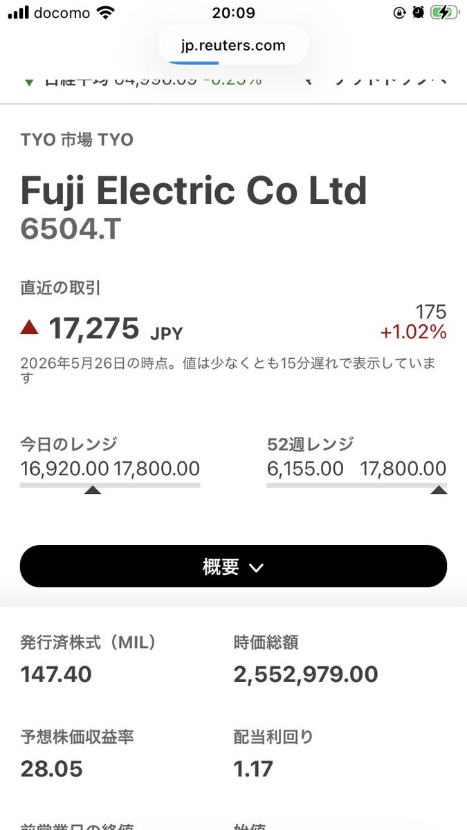 ノルピーの地味株湯たんぽ日記 tweet media