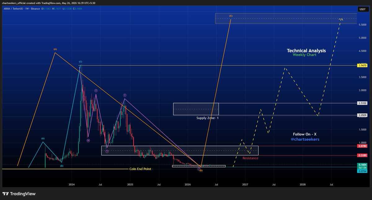 Chart Seekers tweet media