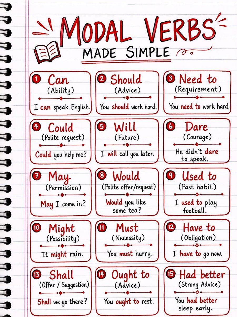 English Grammar tweet media