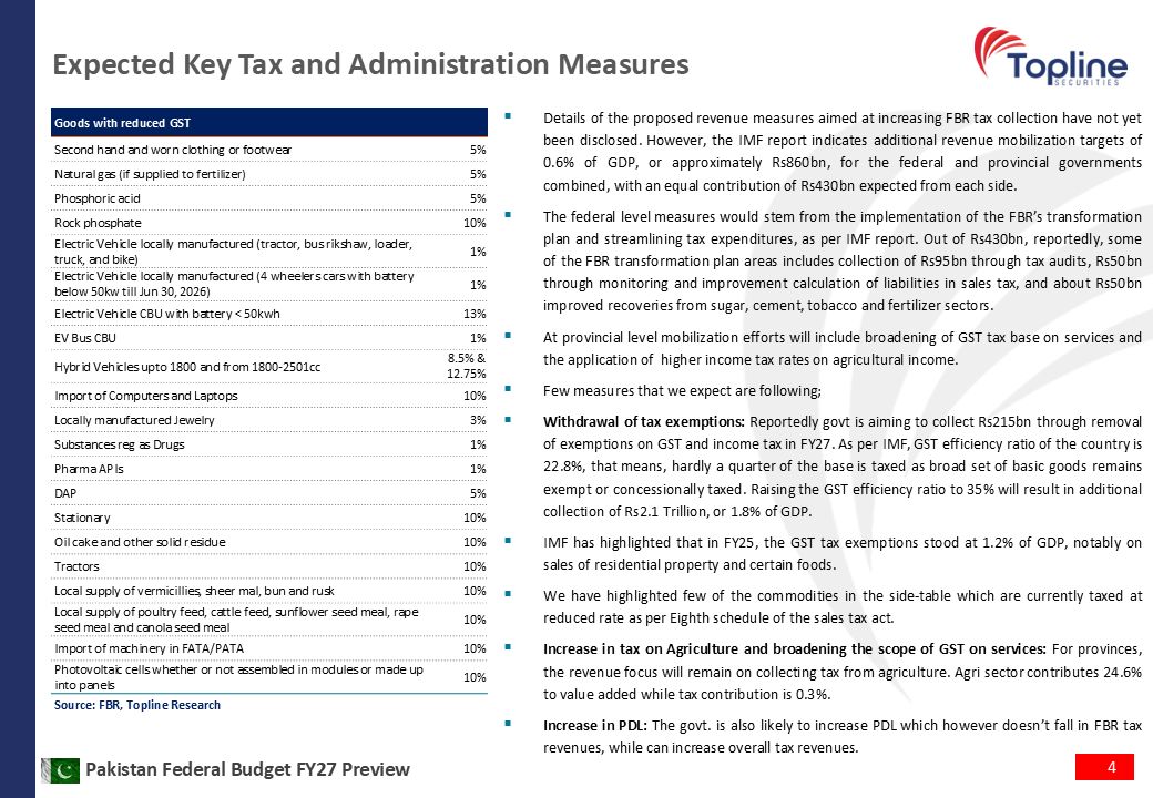 toplinesec's tweet photo. Pakistan Federal Budget FY27 Preview - Fiscal Prudence to Remain Intact; Market impact likely neutral
(May 26, 2026)

For Full PDF Report
https://t.co/xDSLjyOO9y

#PreBudgetFY27 #Economy #Pakistan #Topline https://t.co/6ng7TOw70a